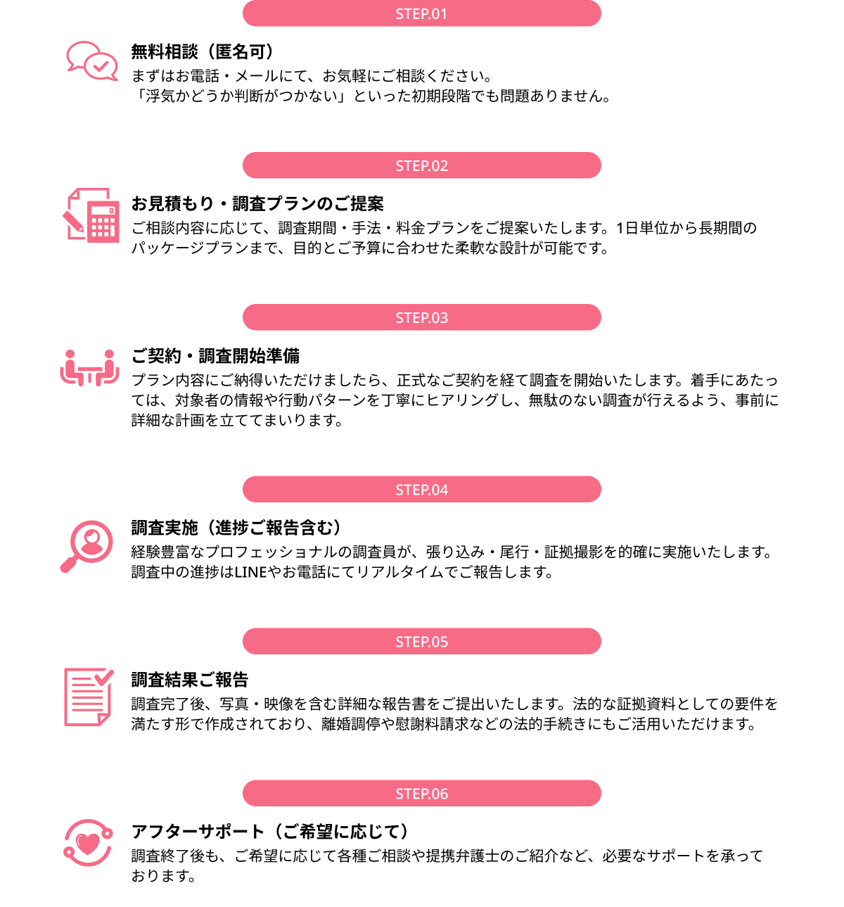 無料相談（匿名可）／お見積もり・調査プランのご提案／ご契約・調査開始準備／調査実施（進捗ご報告含む）／調査結果ご報告／アフターサポート（ご希望に応じて）