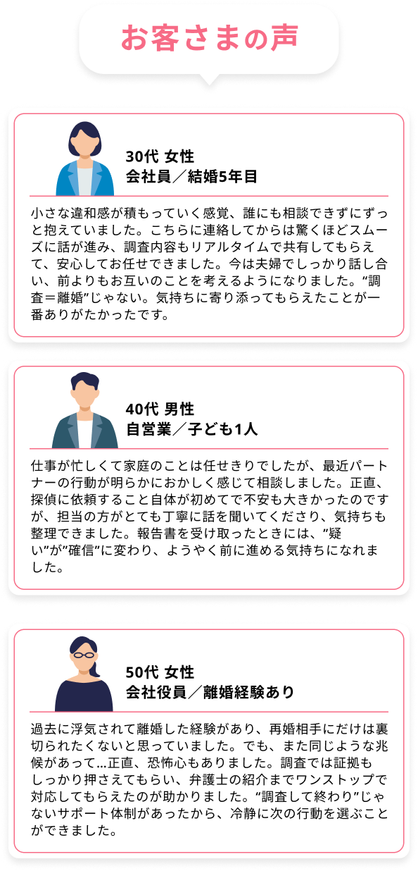 30代 女性 会社員・結婚5年目　小さな違和感が積もっていく感覚、誰にも相談できずにずっと抱えていました。こちらに連絡してからは驚くほどスムーズに話が進み、調査内容もリアルタイムで共有してもらえて、安心してお任せできました。今は夫婦でしっかり話し合い、前よりもお互いのことを考えるようになりました。調査＝離婚じゃない。気持ちに寄り添ってもらえたことが一番ありがたかったです。／40代 男性　自営業・子ども1人　仕事が忙しくて家庭のことは任せきりでしたが、最近パートナーの行動が明らかにおかしく感じて相談しました。正直、探偵に依頼すること自体が初めてで不安も大きかったのですが、担当の方がとても丁寧に話を聞いてくださり、気持ちも整理できました。報告書を受け取ったときには、”疑い”が”確信”に変わり、ようやく前に進める気持ちになれました。／50代 女性　会社役員・離婚経験あり　過去に浮気されて離婚した経験があり、再婚相手にだけは裏切られたくないと思っていました。でも、また同じような兆候があって…正直、恐怖心もありました。調査では証拠もしっかり押さえてもらい、弁護士の紹介までワンストップで対応してもらえたのが助かりました。“調査して終わり”じゃないサポート体制があったから、冷静に次の行動を選ぶことができました。